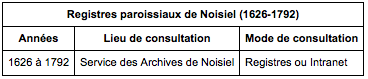 Registres paroissiaux de Noisiel