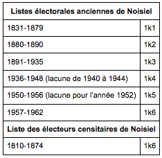 Listes électorales anciennes de Noisiel