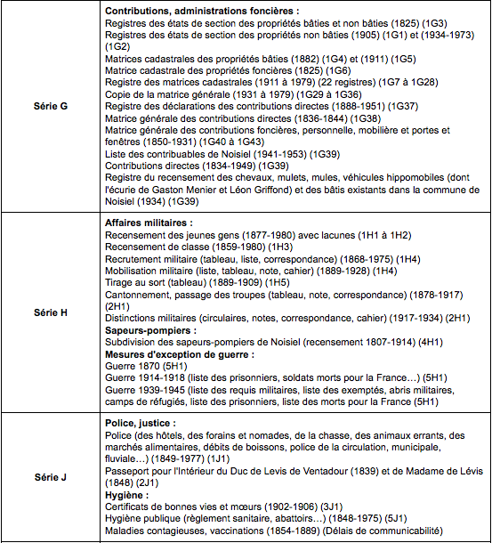 Archives communales G à J