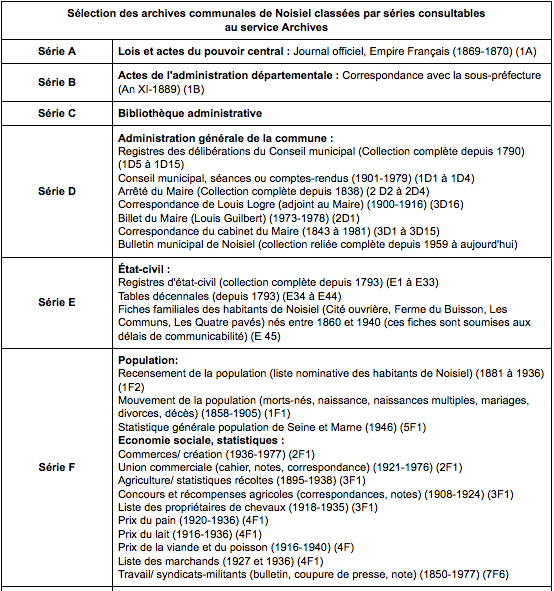 Archives communales - A à F