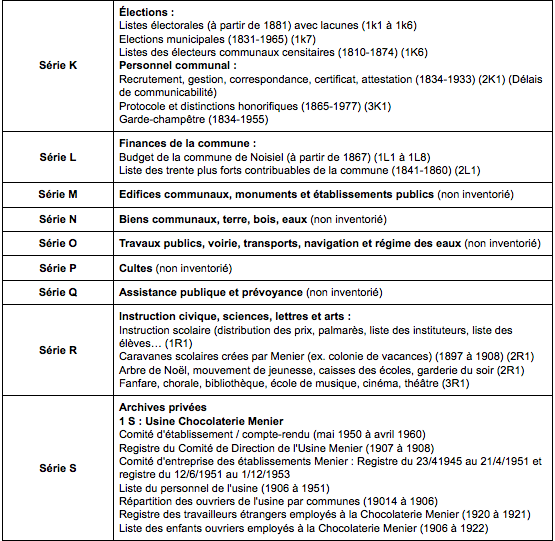 Archives communales K à S
