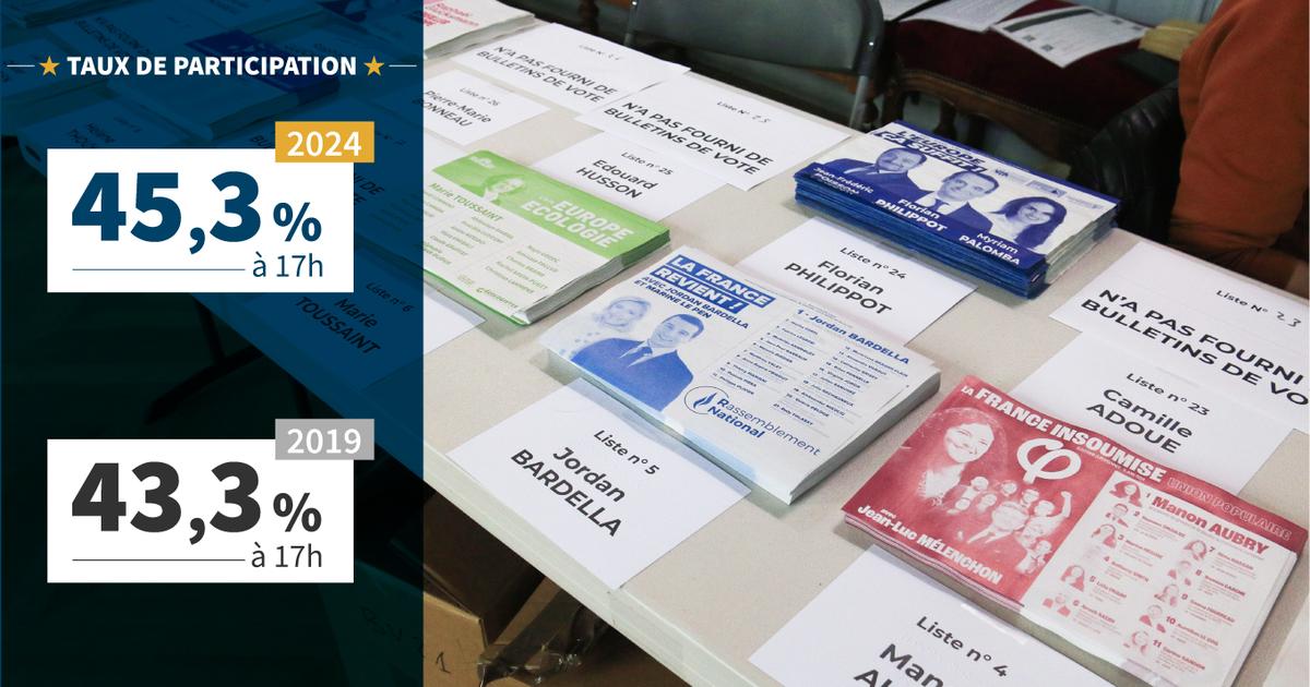 , EN DIRECT – Élections européennes 2024 : LFI dénonce des «irrégularités» locales