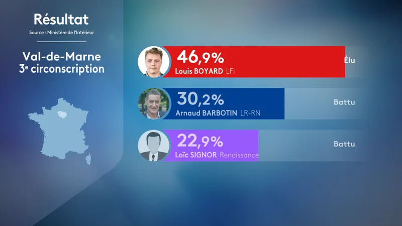 Résultats définitifs dans la 3e circonscription du 94.