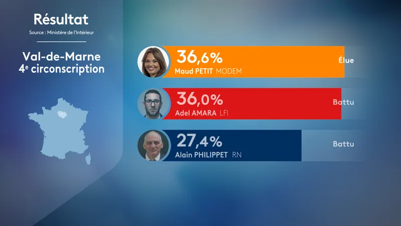 Résultats dans la 4e circonscription du 94.