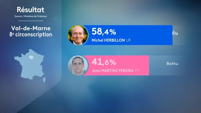 Résultats dans la 8e circonscription du Val-de-Marne