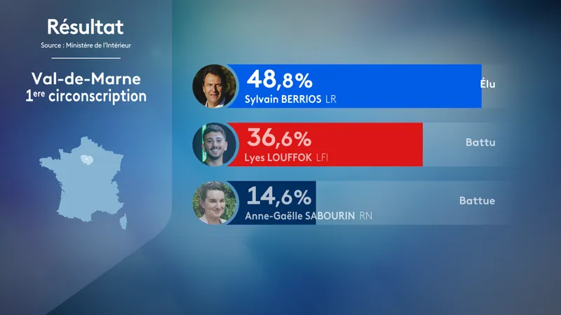 , CARTE. Résultats définitifs des législatives 2024 dans le Val-de-Marne : un département divisé