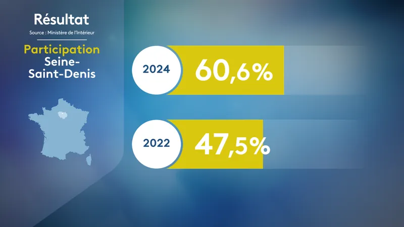 , CARTE. R&eacute;sultats d&eacute;finitifs des l&eacute;gislatives 2024 en Seine-Saint-Denis : le d&eacute;partement reste &agrave; gauche