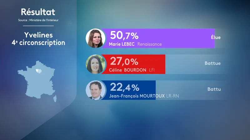, CARTE. R&eacute;sultats d&eacute;finitifs du second tour des l&eacute;gislatives 2024 : Ensemble reste en t&ecirc;te dans les Yvelines