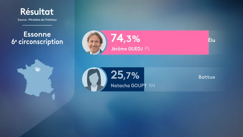 Jérôme Guedj a été élu.