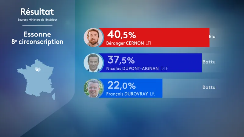 Bérenger Cernon a été élu.