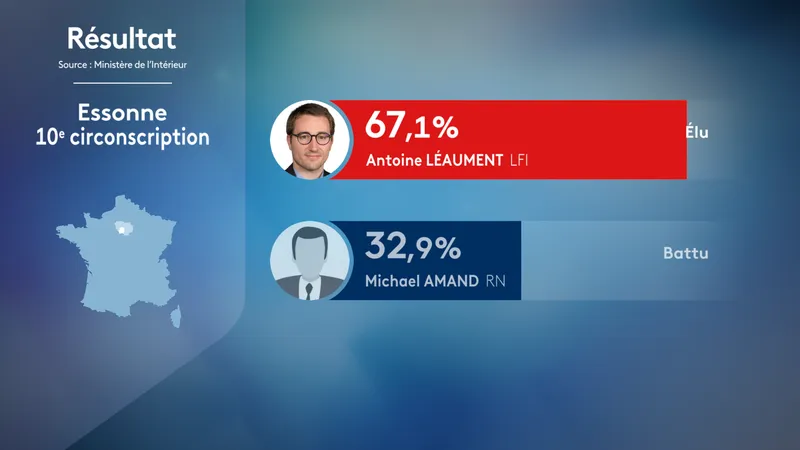Antoine Léaument a été élu.