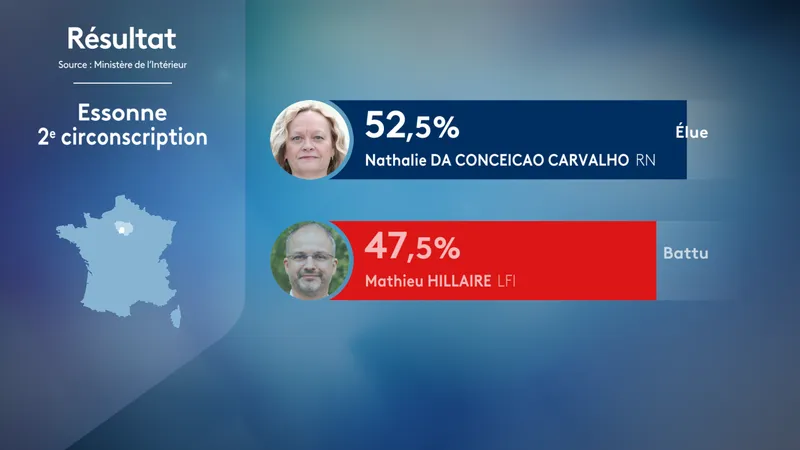 , CARTE. Résultats définitifs du second tour des législatives : la gauche majoritaire en Essonne