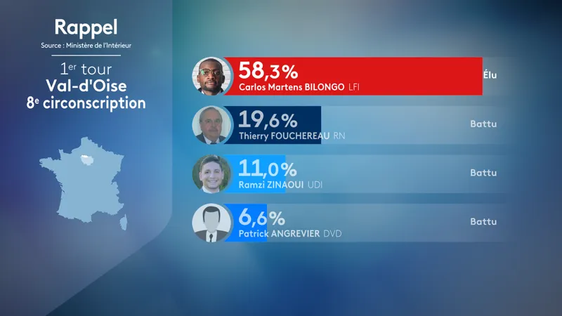 Carlos Martens Bilongo a &eacute;t&eacute; &eacute;lu au premier tour.
