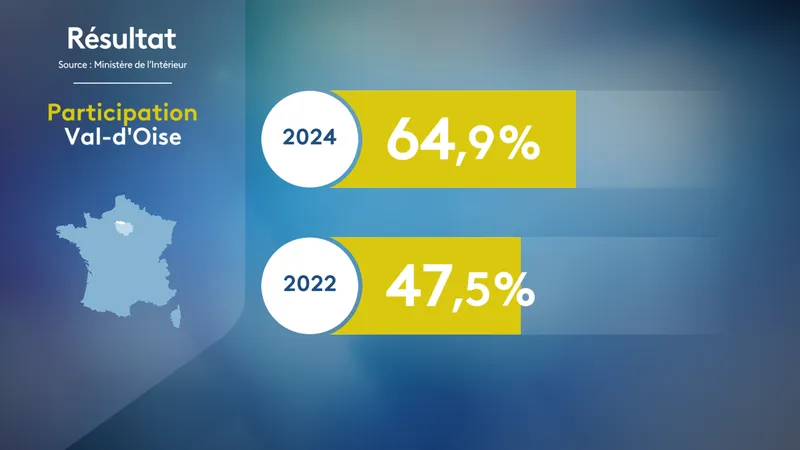 Taux de participation dans le Val-d'Oise. (Illustration)
