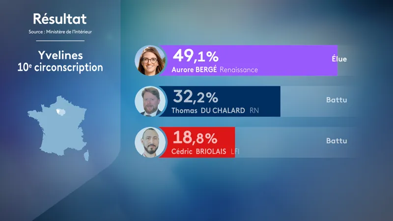 Aurore Bergé a été élue.