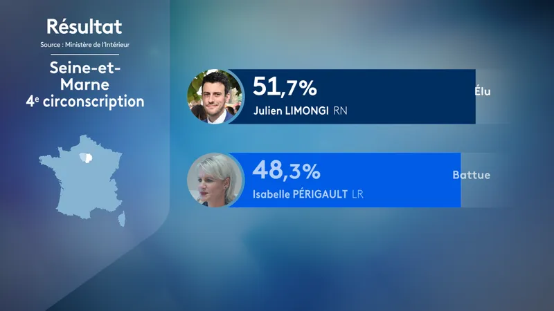 Résultats de la 4e circonscription de Seine-et-Marne.