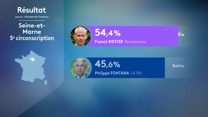 Résultats de la 5e circonscription du 77.