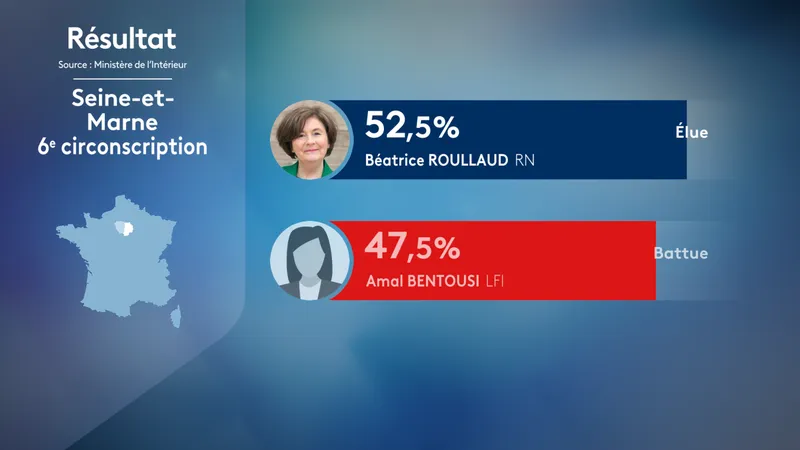 La députée sortante RN remporte le scrutin.