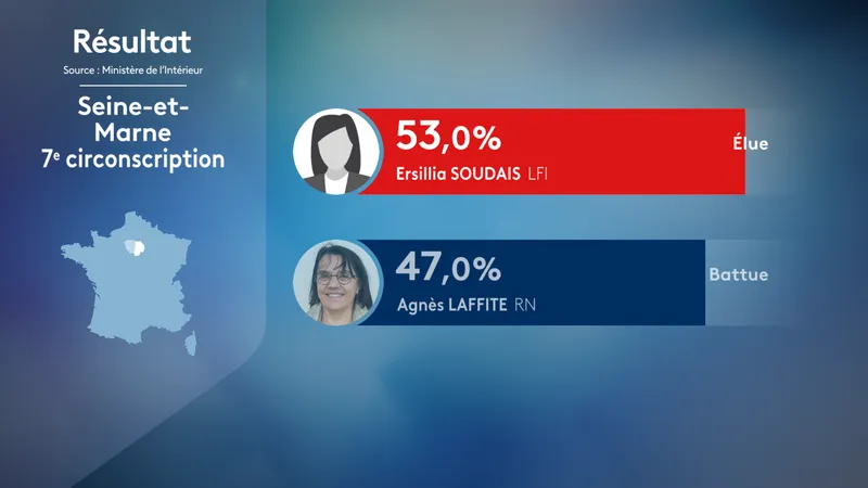 Résultats de la 6e circonscription du 77