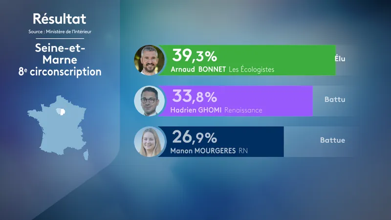 Résultats du 2nd tour de la 8e circonscription.