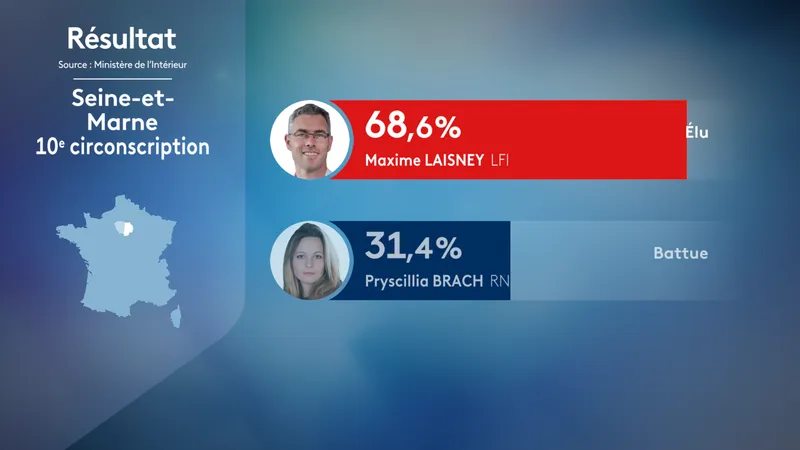 Résultats dans la 10e circonscription du 77.