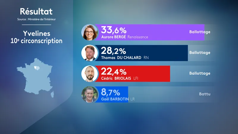 R&eacute;sultat dans la 10e circonscription.