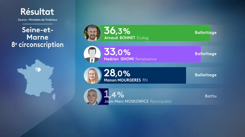 , CARTE. R&eacute;sultats premier tour des l&eacute;gislatives 2024 en Seine-et-Marne : une vague bleue d&eacute;ferle sur le d&eacute;partement