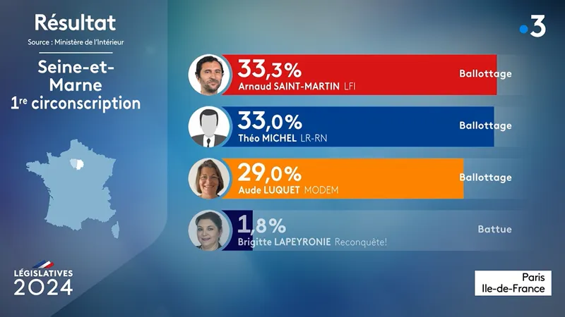 , CARTE. R&eacute;sultats premier tour des l&eacute;gislatives 2024 en Seine-et-Marne : une vague bleue d&eacute;ferle sur le d&eacute;partement