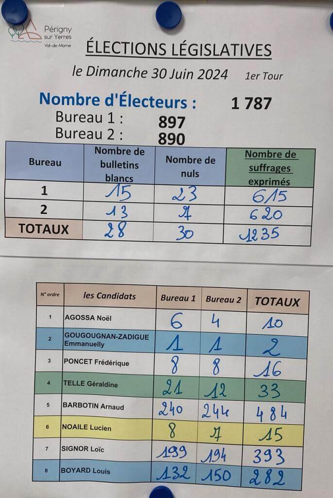 , Députées réélues, duels, triangulaires ou quadrangulaire à venir : résultats et analyse du 1er tour des législatives 2024 en Val-de-Marne