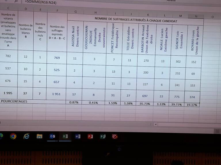 , Députées réélues, duels, triangulaires ou quadrangulaire à venir : résultats et analyse du 1er tour des législatives 2024 en Val-de-Marne