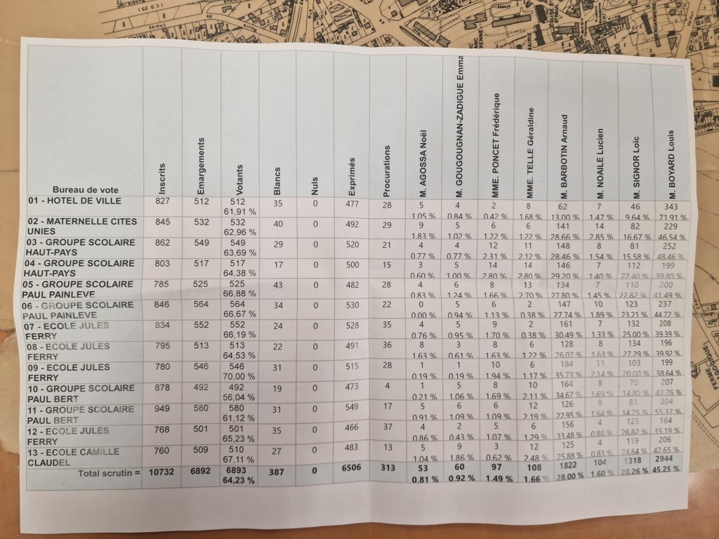 , Députées réélues, duels, triangulaires ou quadrangulaire à venir : résultats et analyse du 1er tour des législatives 2024 en Val-de-Marne