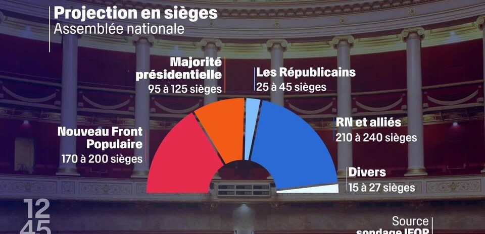 , La participation aux l&eacute;gislatives fran&ccedil;aises en hausse &agrave; midi, au plus haut depuis 1981