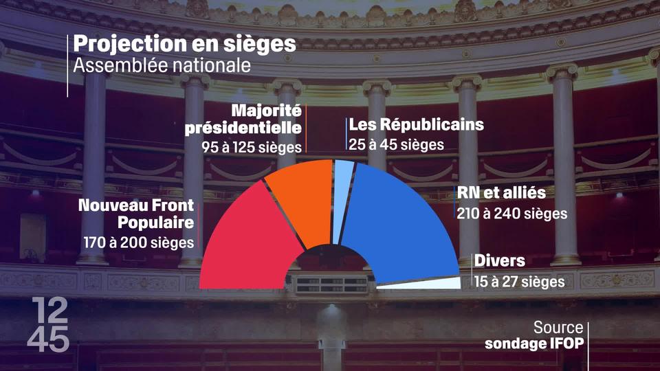 Une fin de campagne sous haute tension, &agrave; deux jours du second tour des l&eacute;gislatives fran&ccedil;aises