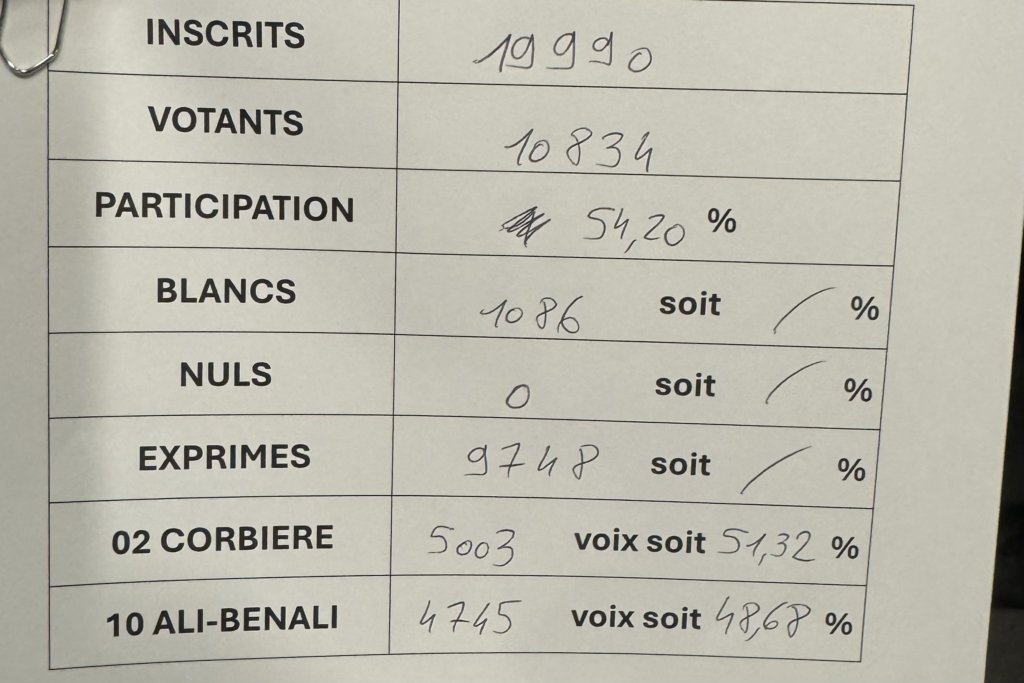 , Législatives 2024 en Seine-Saint-Denis : les résultats du 2d tour par villes et circonscriptions
