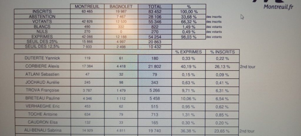 , L&eacute;gislatives 2024 en Seine-Saint-Denis : les r&eacute;sultats par ville et par circonscription