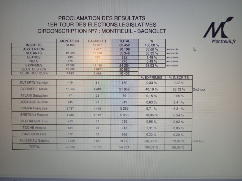 , L&eacute;gislatives 2024 en Seine-Saint-Denis : les r&eacute;sultats par ville et par circonscription