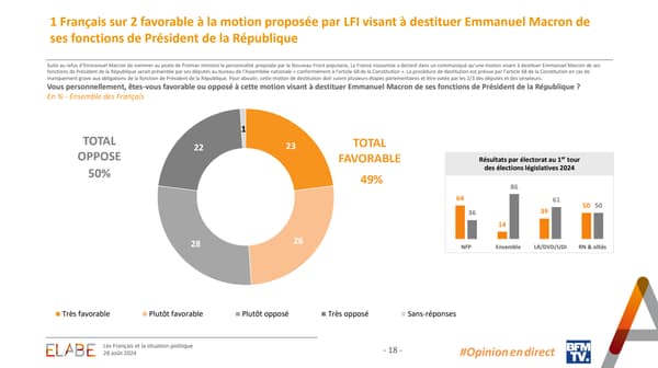 , DIRECT. Consultations: Delga a demand&eacute; &agrave; Macron un &laquo;&nbsp;Premier ministre de gauche&nbsp;&raquo;, Muselier souhaite &laquo;&nbsp;l&rsquo;autre c&ocirc;t&eacute;&nbsp;&raquo;
